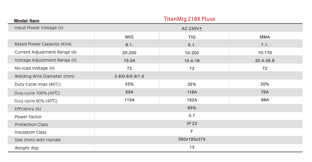 TitanMig 218X Pulse Specifications  .jpg